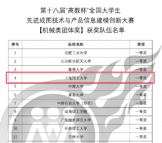 机械类团体全国第4名